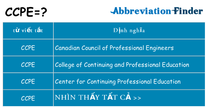 ccpe hiện những gì đứng cho