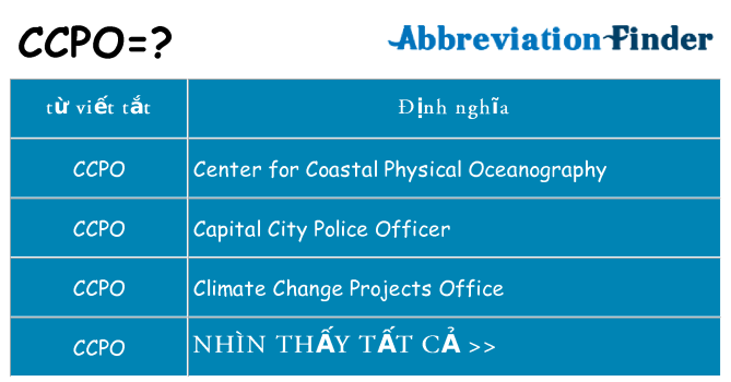 ccpo hiện những gì đứng cho