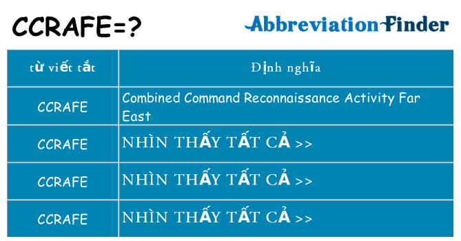 ccrafe hiện những gì đứng cho