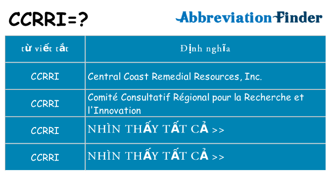 ccrri hiện những gì đứng cho