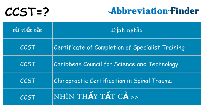 ccst hiện những gì đứng cho