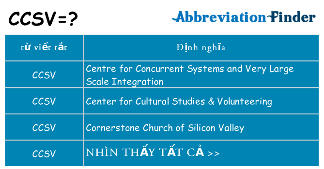 ccsv hiện những gì đứng cho