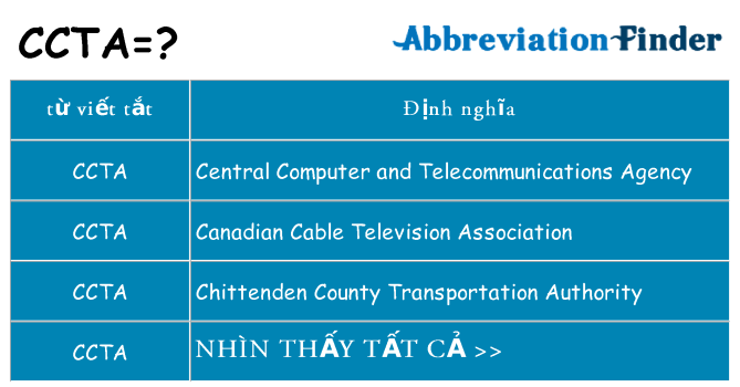 ccta hiện những gì đứng cho