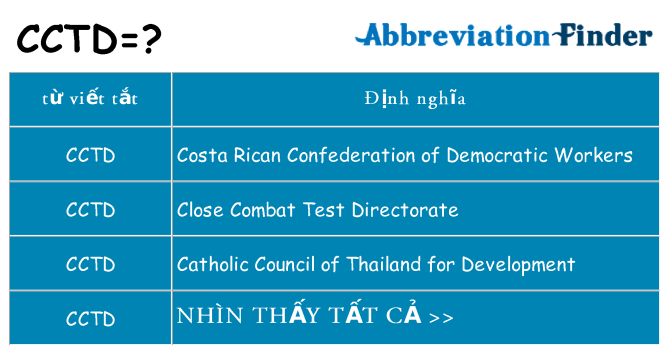 cctd hiện những gì đứng cho