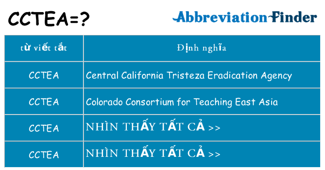 cctea hiện những gì đứng cho