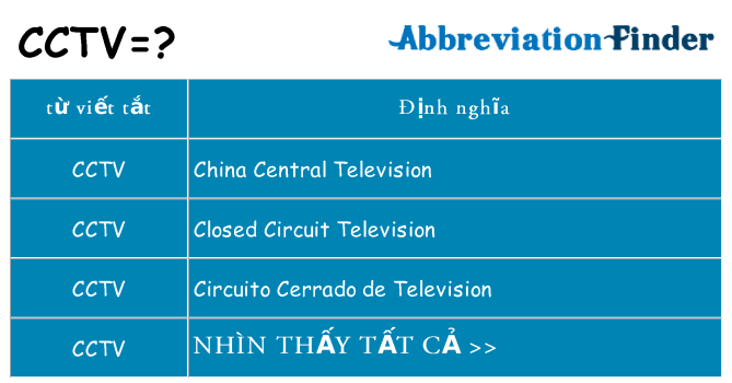cctv hiện những gì đứng cho