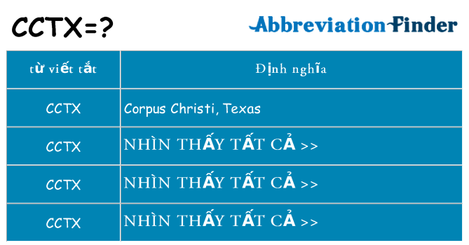 cctx hiện những gì đứng cho