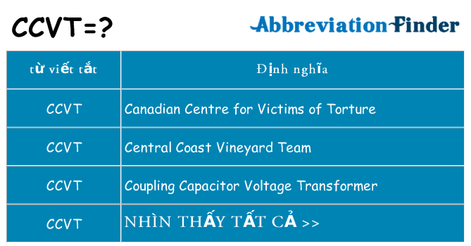 ccvt hiện những gì đứng cho