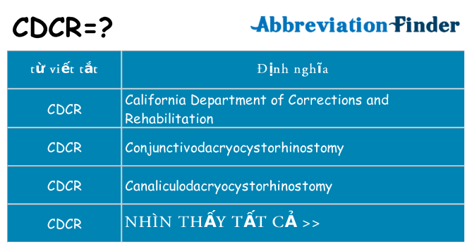 cdcr hiện những gì đứng cho