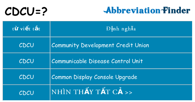 cdcu hiện những gì đứng cho