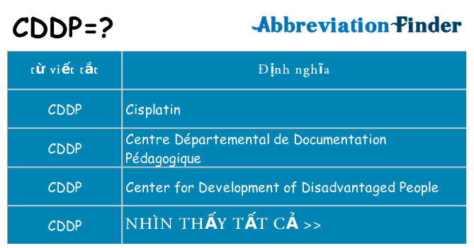 cddp hiện những gì đứng cho