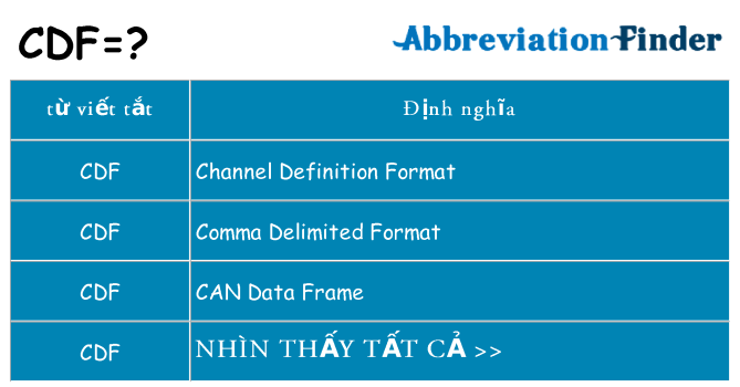 cdf hiện những gì đứng cho