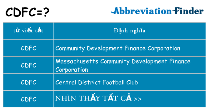 cdfc hiện những gì đứng cho