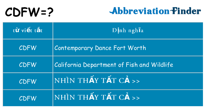 cdfw hiện những gì đứng cho
