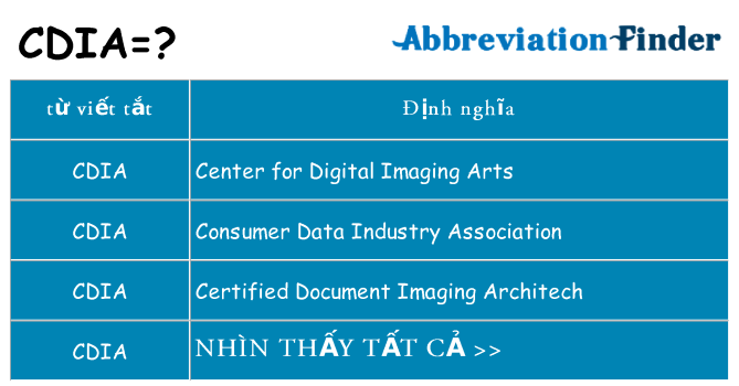 cdia hiện những gì đứng cho