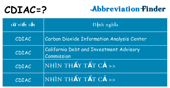 cdiac hiện những gì đứng cho
