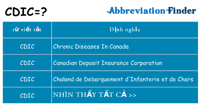 cdic hiện những gì đứng cho