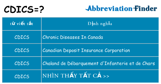 cdics hiện những gì đứng cho