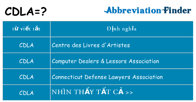 cdla hiện những gì đứng cho
