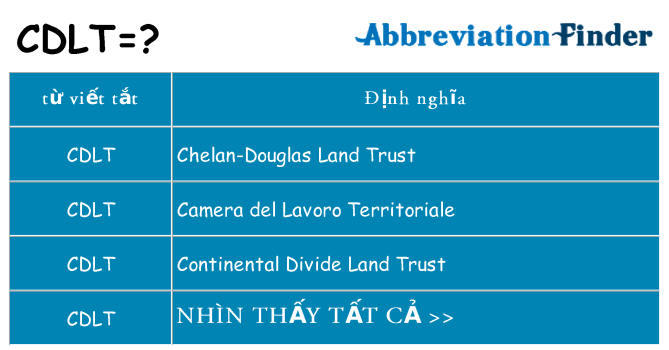 cdlt hiện những gì đứng cho