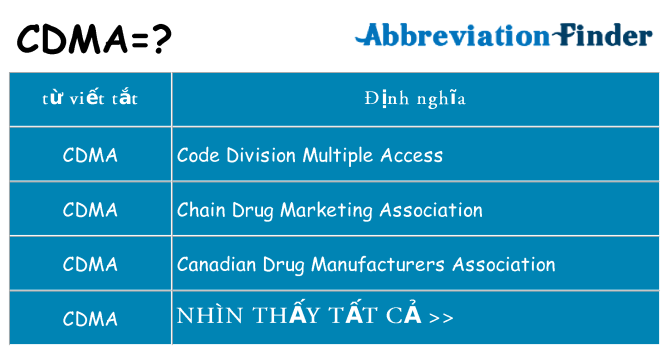 cdma hiện những gì đứng cho