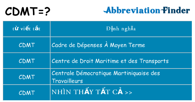 cdmt hiện những gì đứng cho
