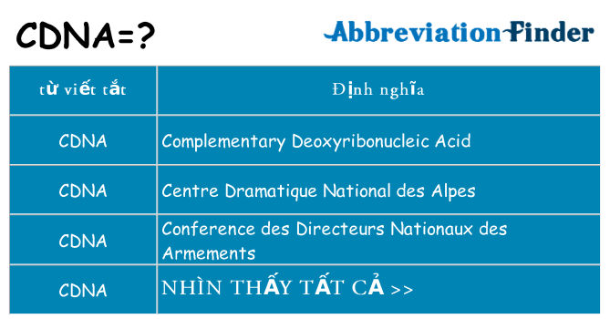 cdna hiện những gì đứng cho