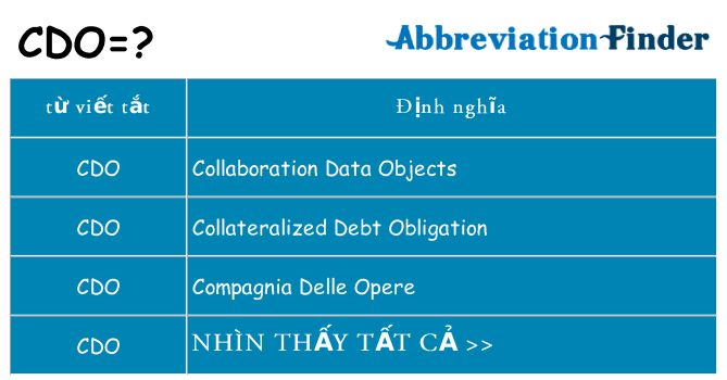 cdo hiện những gì đứng cho