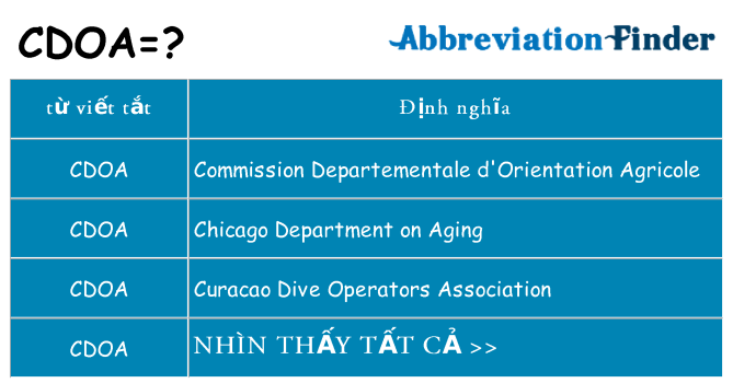cdoa hiện những gì đứng cho