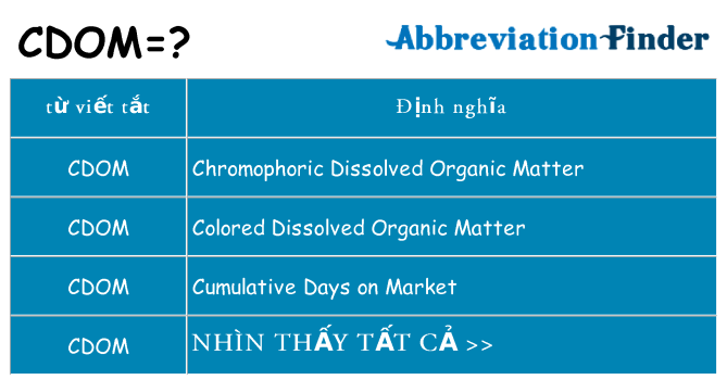 cdom hiện những gì đứng cho