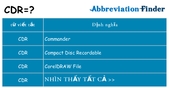cdr hiện những gì đứng cho