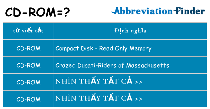 cd-rom hiện những gì đứng cho