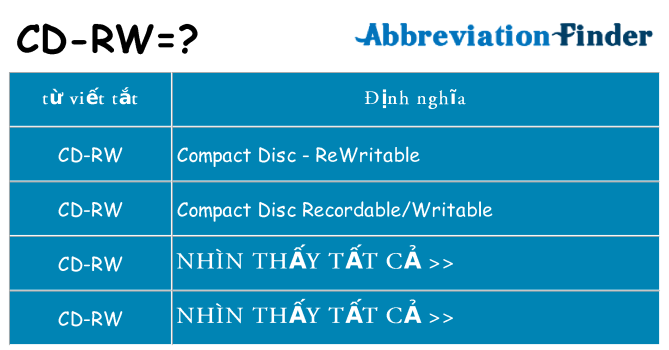 cd-rw hiện những gì đứng cho