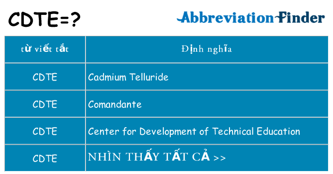 cdte hiện những gì đứng cho