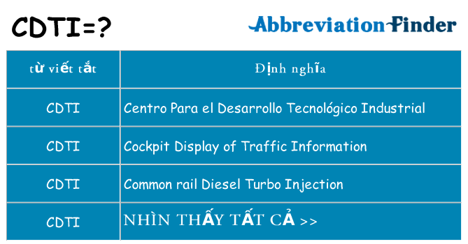 cdti hiện những gì đứng cho