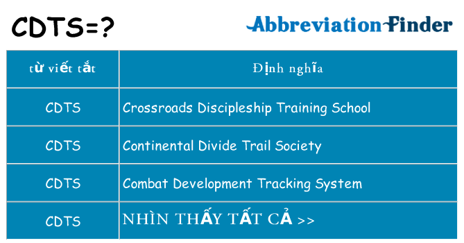 cdts hiện những gì đứng cho
