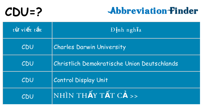 cdu hiện những gì đứng cho
