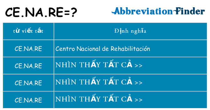 ce-na-re hiện những gì đứng cho