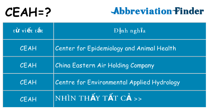 ceah hiện những gì đứng cho
