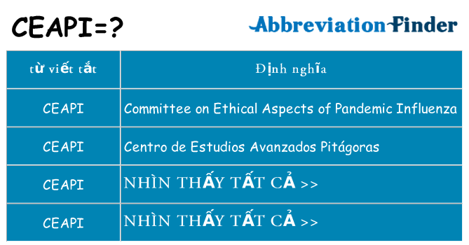 ceapi hiện những gì đứng cho