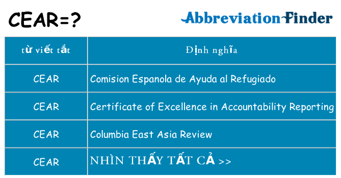 cear hiện những gì đứng cho