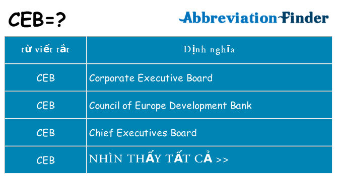 ceb hiện những gì đứng cho