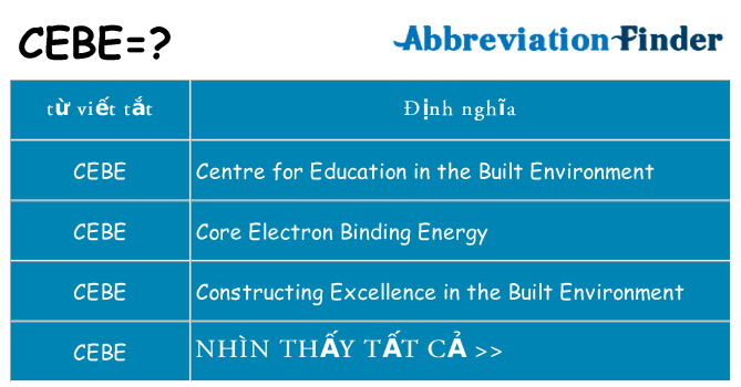 cebe hiện những gì đứng cho