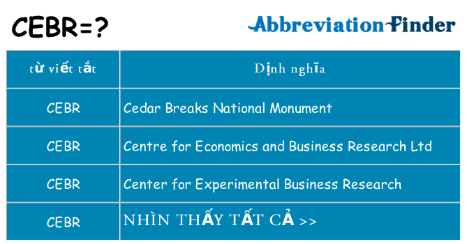 cebr hiện những gì đứng cho