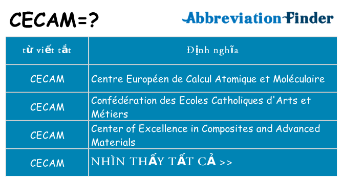 cecam hiện những gì đứng cho