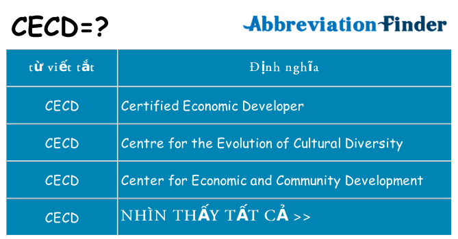 cecd hiện những gì đứng cho