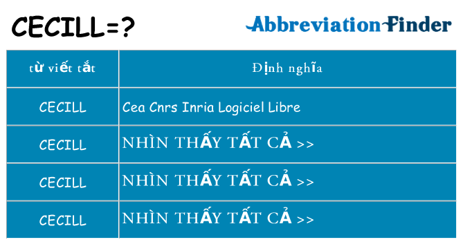 cecill hiện những gì đứng cho