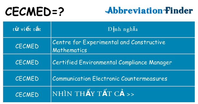 cecmed hiện những gì đứng cho