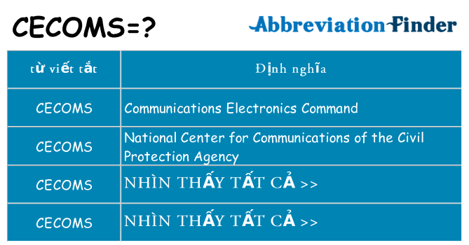 cecoms hiện những gì đứng cho
