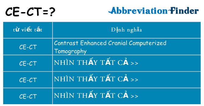 ce-ct hiện những gì đứng cho